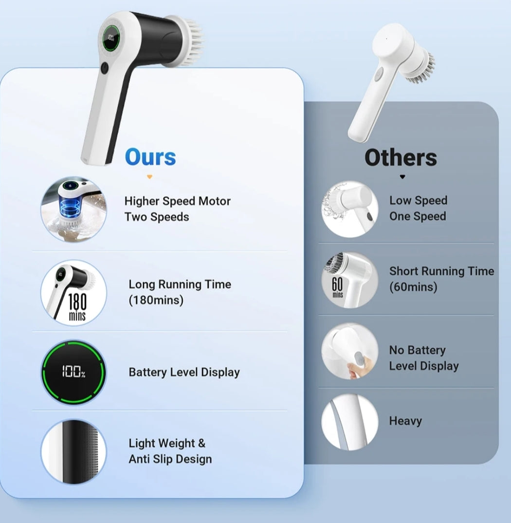 Puftem Electric Spin Scrubber —  Rechargeable Power Cleaner with 6 Brush Heads/ bathroom,kitchen